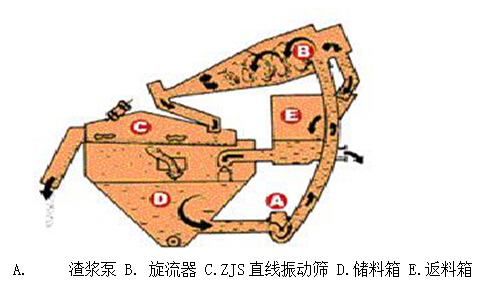 ZGB系列渣漿泵一般故障及排除方法